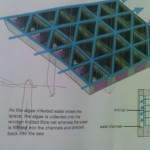 the filter component system